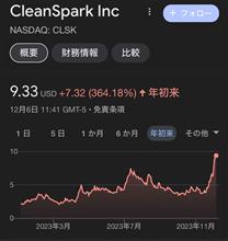 クリーンスパーク（CLSK）、更に買いだ！