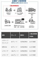 急ぐつもりも無いけれど