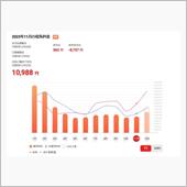 11月度　内窓効果検証