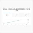 ショート動画2万回の収益は？