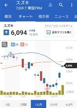 独り勝ち？
