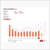 内窓効果　12月度