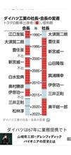 朝日新聞デジタル…😆