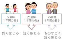 一年の経つのが速いこと！
