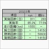 ２０２３年ラン＆筋トレまとめ 