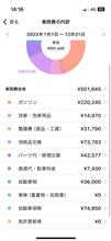 フォレスタースポーツの維持費（2年目）