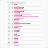 2023年12月のPVレポを ...
