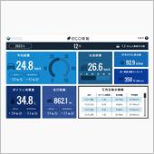 2023年12月の燃費