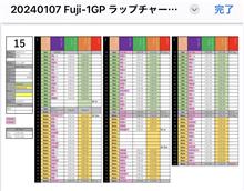 新成人の皆さんおめでとうございます【参加型耐久レースのすすめ】 