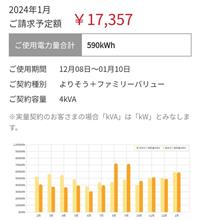 電気使用量