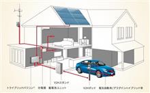 Nichicon TRIBRID蓄電システム＆Honda e