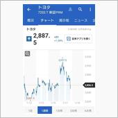 NISAの本質は税金を払わな ...
