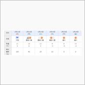 【雑記】中止と注意とたまごか ...