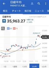 日本株爆上げの犯人