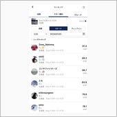 カムイスキーリンクス、再び