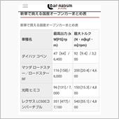 オープンカーは豊かさの象徴。