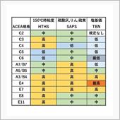 エンジンオイル選びはACEA ...