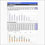 月間緊急発進状況について（令 ...