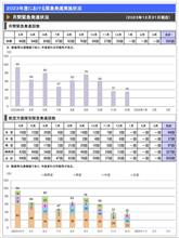月間緊急発進状況について（令和5年12月）及び、2023年度3四半期までの緊急発進実施状況について       #防衛省 #統合幕僚監部 #航空自衛隊 #スクランブル発進 #緊急発進状況