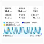 初滑りのデータ