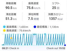 初滑りのデータ