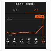 ヤバっ！