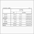 2023年スバルの国内販売の内訳について　どれが売れている？