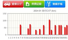 2024年1月の走行距離備忘録