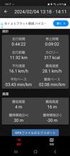 今日は12キロ