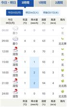 さいたま市は雪の予報ですが！