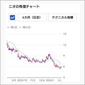 中国政府がEV支援を強化？