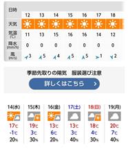 今週は暖か？暑い！