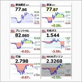 米国の思惑