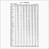 シトロエン前年比104.7%