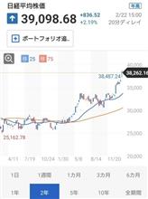 日経平均は5万円を越える？