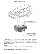 ランクル３００トランスミッションリコールの案内きた