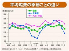 物（エアコン）は使いよう。