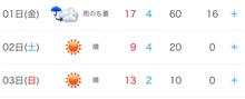 今週末の関東の天気！