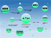 e-Tax便利だけど．．．