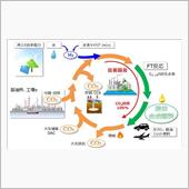 e-Fuelは内燃機関存続の ...