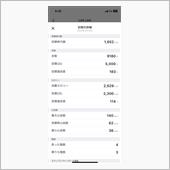 3/14〜15運動実績