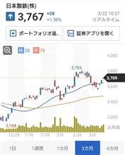 出遅れを探せ