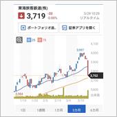 落ち過ぎを探せ