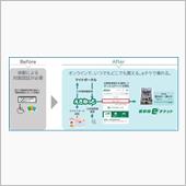 えきねっとで、駅ネット(その ...