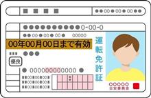 ❮ 運転免許証更新 ❯