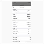3.31運動実績