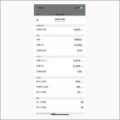 4.1運動実績