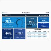 2024年３月の燃費