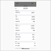 4.2運動実績