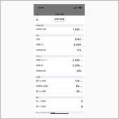 4.4運動実績
